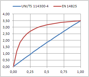 confronto formula 12 e formula 57